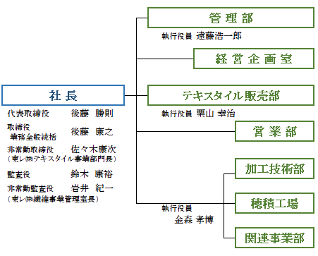 役員･組織図