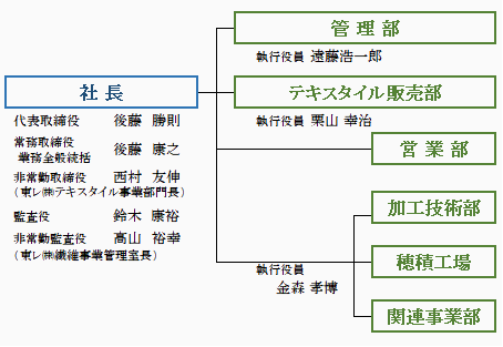 役員･組織図